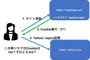 cookie発行イメージ